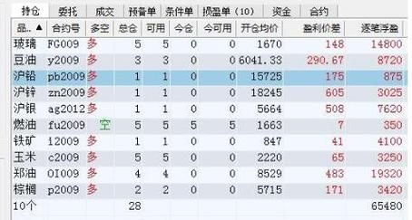 在投资学中，什么叫做开仓、平仓、斩仓、爆仓，做空？期货开仓平仓哪个重要