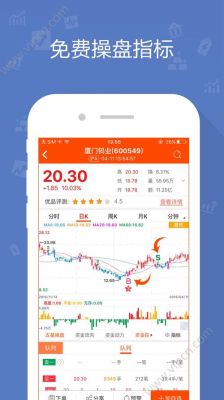 有哪些app可以聊股票？现在股票软件哪个好