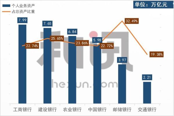 五大国有银行和农村商业银行哪个待遇好点，未来发展前景更好？银行哪个工作稳定