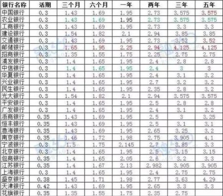 银行周周盈是怎样计算的？周周赢哪个银行利率高