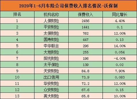 中华车险哪个保险公司比较好买车险哪个保险公司最好