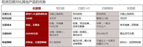 哪个银行投资纸白银最好？哪个银行的纸白银好