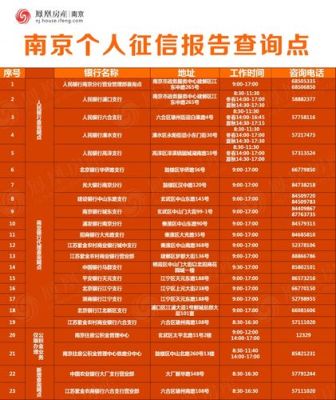 南京哪里查个人信用记录？南京查征信去哪个银行卡