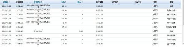 炒股关联的建行账户收年费或收取小额账户管理费吗？小额股票软件哪个好用