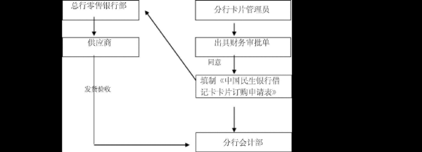 银行卡生产工艺流程？哪个制卡厂家快