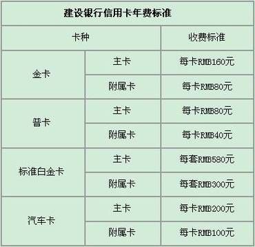 哪个银行的信用卡费用比较低？新手适合用哪个信用卡
