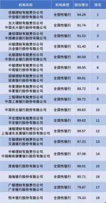 五大行哪个实力最强大？五大银行哪个好点