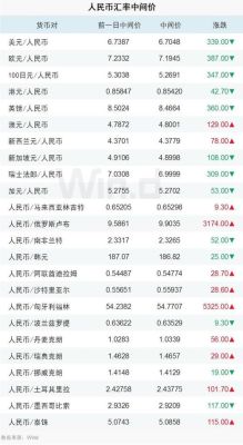 什么银行能存美元？哪个银行支持美元入账