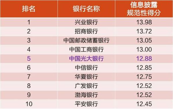12小银行包括哪些？光大银行与恒丰银行哪个大