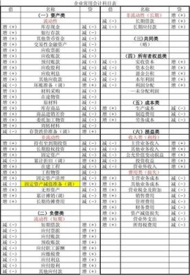 已还银行贷款本金应入会计什么科目？企业借款不需还应计入哪个会计科目
