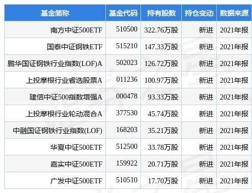 上证500是指哪个基金？中证500是哪个基金公司的