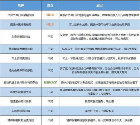 2023车险哪个渠道最便宜？哪个公司买车险便宜