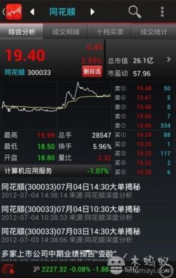 同花顺哪个版本功能最强大？炒股软件用哪个都行吗