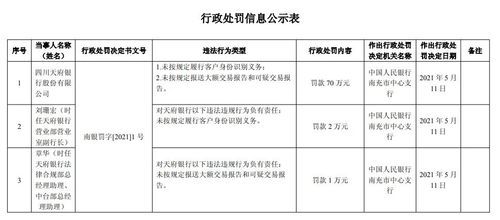 怎么扣绵阳市交通违章处理？绵阳哪个银行交罚款