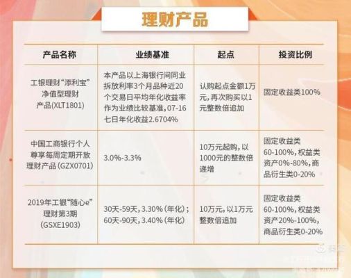 工行理财的基金投资是什么类型基金？工行理财 基金哪个