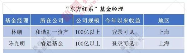 兴全基金是私募基金吗？兴全基金在哪个城市设立了办公场所