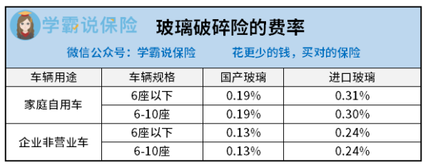 车损险里的单独玻璃险和玻璃险是什么意思？玻璃险分不分哪个玻璃