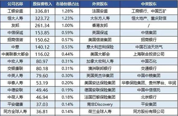 美国的保险公司怎么样？外资保险公司到底哪个牛