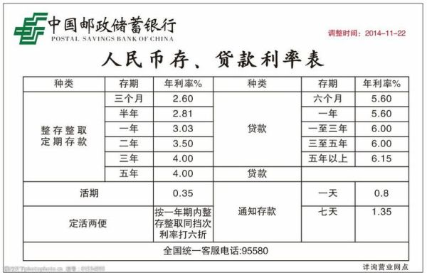 邮政存5万一年利息多少？5万元存定期存款哪个银行利息高
