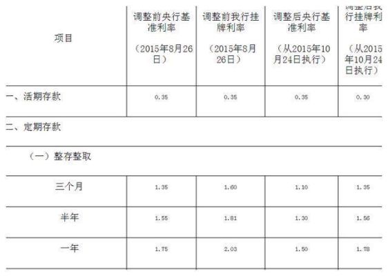 汕头邮政储蓄利息多少？广东汕头哪个银行存款利息高