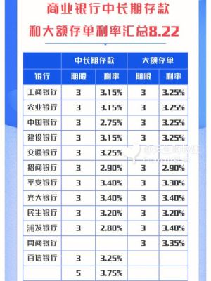 大额存单利率最高是哪家银行？大额储蓄哪个银行利率高