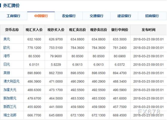 招行汇率实时牌价？建行 招行 哪个汇率好