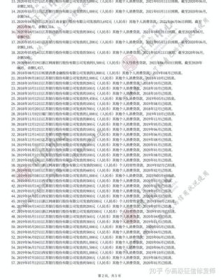 花呗接入征信之前逾期会有记录吗？个人征信上能看出哪个逾期吗