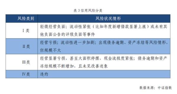 纯债和偏债哪个风险高？股票和公司债券哪个风险高