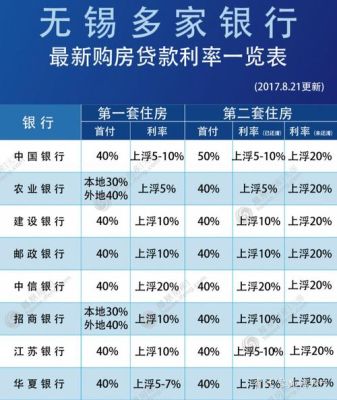 房贷什么银行政策比较宽松？中信银行和中国银行房贷哪个好一点