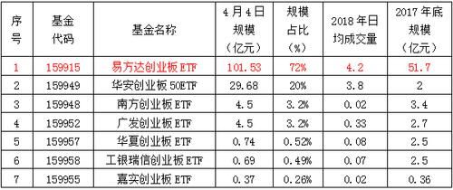 创业板etf交易规则及费用？创业板etf买哪个