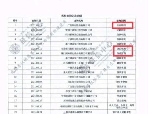 征信查询太多哪个银行通过率高？哪个是银行好贷款