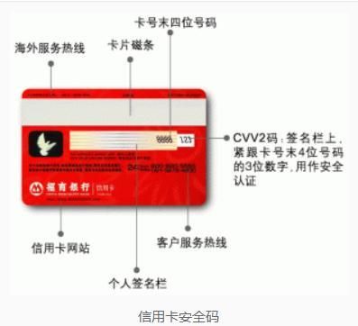 必享码是什么？招商银行安全码是哪个位置