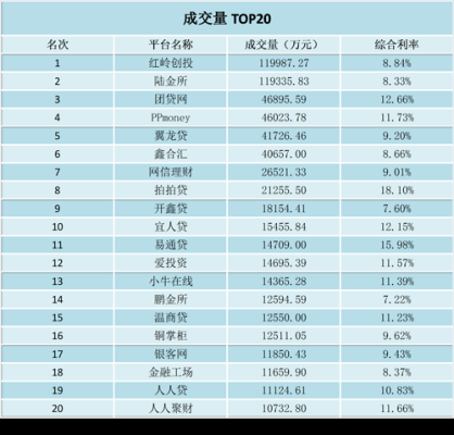 现在合法的15家网贷公司是哪些？哪个网贷还能用啊