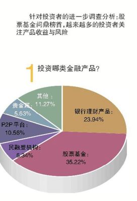 银行理财产品和证券公司理财产品哪个好？理财券商和保险哪个好
