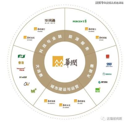 四大央企是什么？华融和华润哪个大