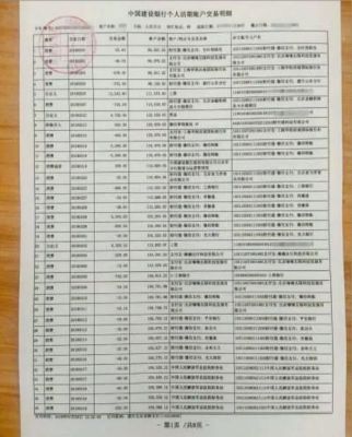 哪些银行刷流水的话，容易申请信用卡？哪个银行信用卡提额比较看中流水