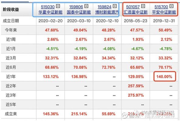 中证100和中证500指数基金哪个好？中证100 基金哪个好