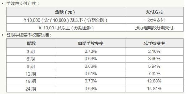 灵活分期账单分期区别？账单分期和灵活分期有哪个好