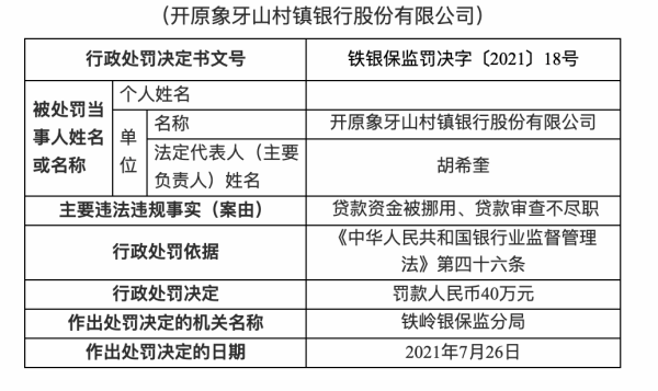 开原象牙山银行2019年存款利率是多少一万存定期一年多少利息？开原哪个银行开门呢