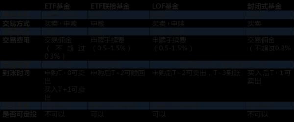 lof基金场内场外交易哪个手续费更低？买基金在哪个平台上手续费低一点