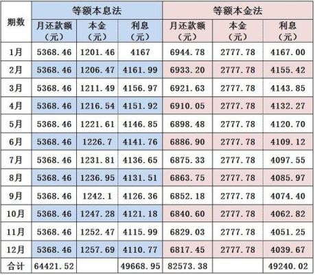 等额本息还了5年提前还款划算吗？如想提前还款贷款方式哪个更划算