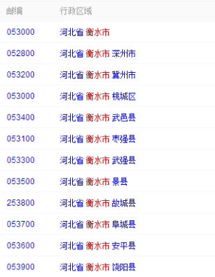 衡水邮编号是多少？枣强邮政是哪个支行