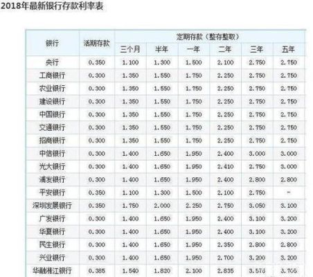 一般银行七年一万元多少利息？2275是哪个银行