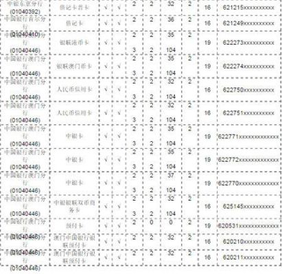 6014开头是邮储银行的吗？中国银行借记卡6013是哪个地区的