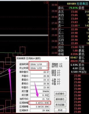 各大银行股票代码？000439是哪个银行