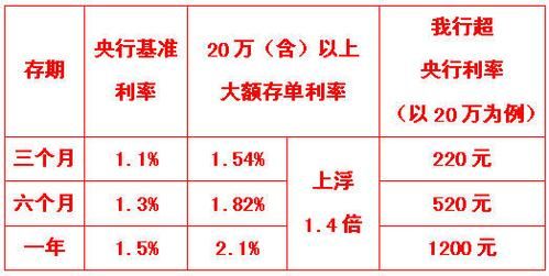 吉林银行增利账户是什么意思？增利存款哪个银行有