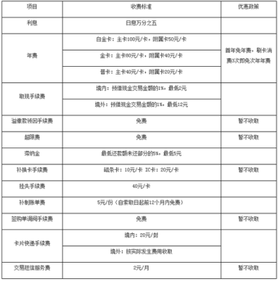 哪些银行支持现金分期，哪家最划算？用钱周转办哪个银行的信用卡合适