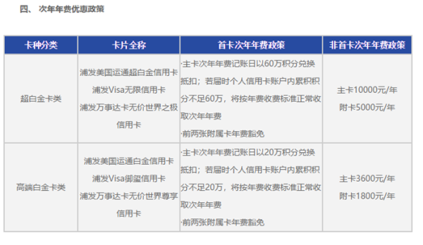 招商银行VS浦发银行，薪酬福利对比，哪个更适合选择？浦发和招商信用卡部哪个有实力