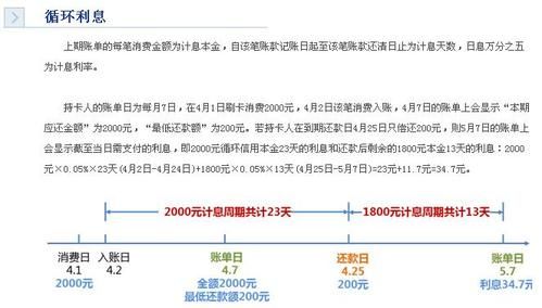 信用卡的利息和京东金条，百度有钱花，支付宝借呗，相比，哪个利息高或者低一些，如果可以请详细说说？信用卡和借呗哪个利息更高