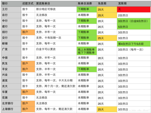 信用卡账单日当天刷卡算哪个月？账单日前一天算哪个月的